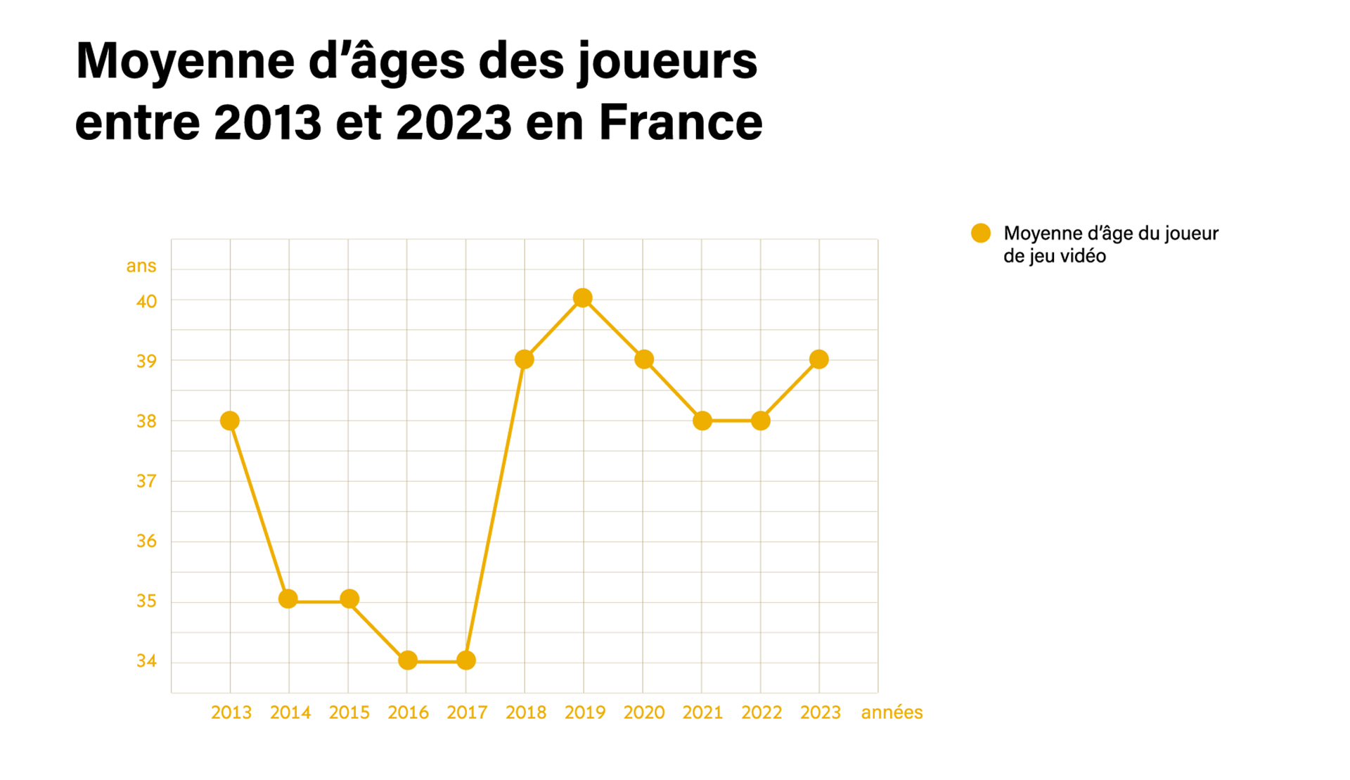 Description de l'image.