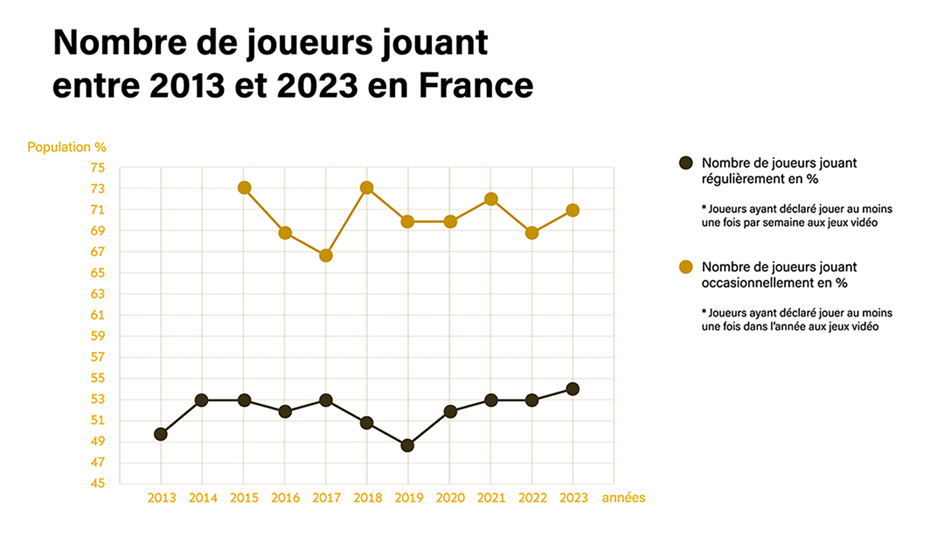 Description de l'image.